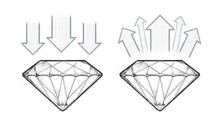 Diamond Cut