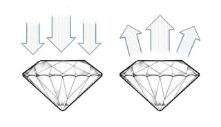 Diamond Cut