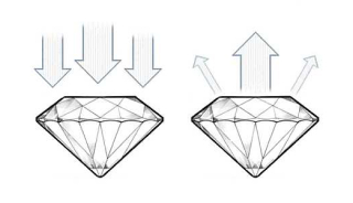 Diamond Cut
