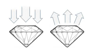 Diamond Cut